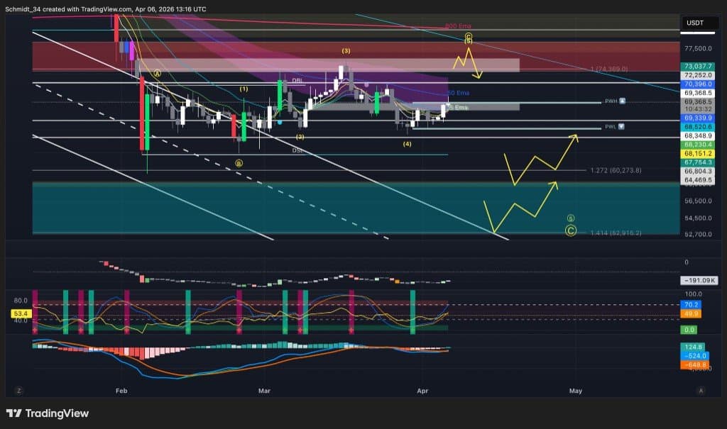 April 2026. Wider downside zone.