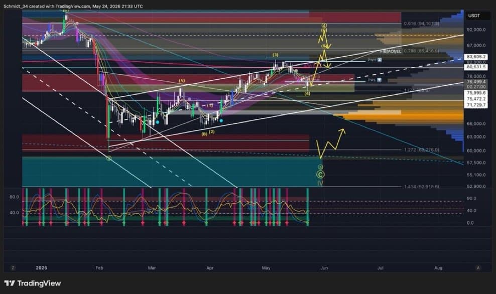 May 2026. $57k hold. Final downside target.