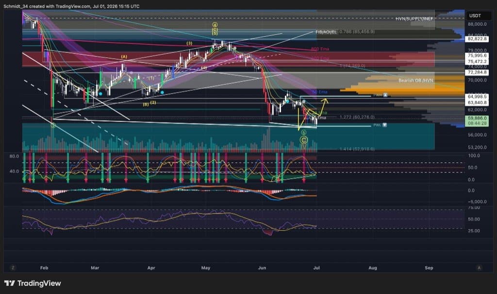 July 2026. Tap at $57-58k.